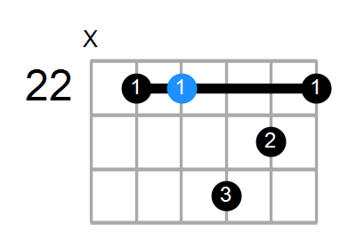 C9(no3) Chord